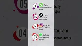 Top 10 Social Media Platforms in 2025 🌐 Facebook Still Reigns!