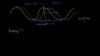 Frequency of Light