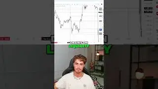 London Session: Forex Manipulation EXPOSED! (Must See)
