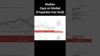 Local Market Update August 2023