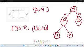 Lecture 3 Cont. Problem Solving |AI