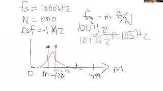 GMT20200924 EE382V DFT, Communication Theory