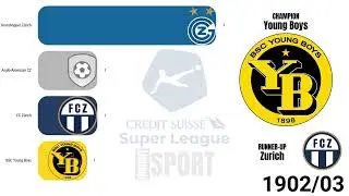 Swiss Super League All Winners 1897-2024