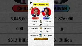 🇨🇳 China vs 🇹🇼 Taiwan 2026 &mdash; Military Power Comparison 🔥💣 #china #taiwan