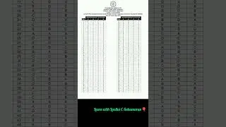 Provisional Answer Key🎈LGS Alappuzha|Ernakulam|Kozhikode #exam #psc #answer