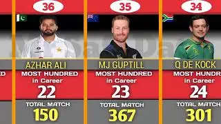 Most Centuries in Cricket History | Most Hundreds in cricket | History of Centuries | comparison
