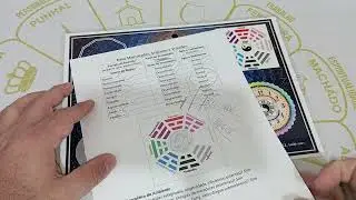 Como Funciona a Mesa Radi&ocirc;nica Qu&acirc;ntica p/ Ambientes?
