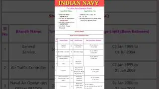 Indian Navy SSC Officer JAN 2024 (ST 24) Recruitment 2023 &ndash; Apply Online for 242 Posts#shorts#viral