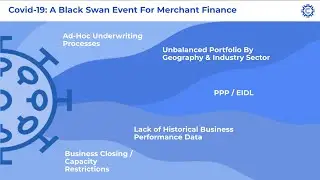 Capiform Webinar Series: Future of Small Business Lending