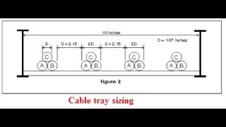 حسابات حوامل الكابلات Cable Tray Sizing