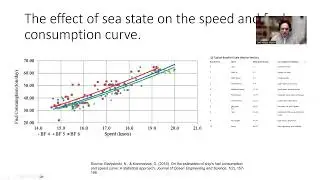 Fuel Consumption Estimation in Shipping | Cubic Speed&ndash;Power Rule