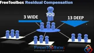 Official Freetoolbox Compensation Plan Ways to make money online