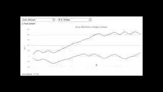 zcodesystemgiveaways.com | MLB Pitcher Oscillator | ZCode System Free Tools 2015