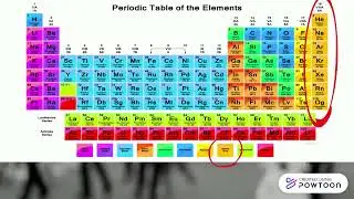 How to read elements and the Periodic Table