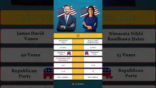 JD Vance vs Nikki Haley: GOP Clash Over Style and Substance. #jdvance #nikkihaley #uspolitics