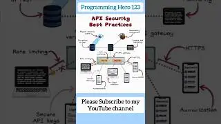API Security Best Practice by Programming Hero 123 