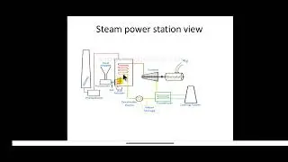 STEAM OR THERMAL power station Electrical power-1 Power generation -1 @ Suraj kumar