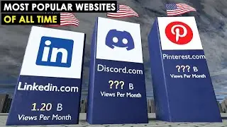 Most Popular Websites of ALL TIME