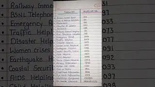 List of Emergency Helpline Numbers | Police 🚨/Fire 🔥/ Hospital 🏥 etc. #viralvideo #shorts
