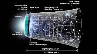 Big Bang    Features of the models    Thermalization