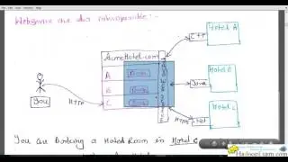 Module-1 Java WebService (JAX-WS) Introduction
