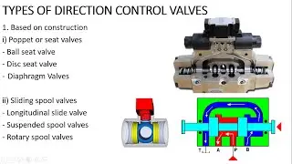 Pneumatic Valves by Swapnil Kondawar