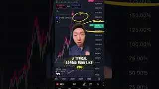 3 Long Term ETFs to Buy Now 🚨