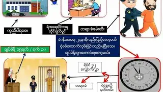 ချုပ်မိန့်အကြောင်းအတိုချုပ်၊ Remand , CrPC Section 167, Myanmar Legal GK, Law , Court , Police , MM