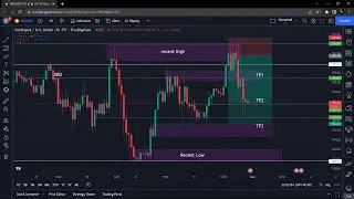 🔴 LIVE FOREX TRADING | COREE PPI  || XAU TRADER | AUG 14,2025 | XAUUSD & CRYPTO