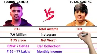 Techno Gamerz vs Total Gaming Full Comparison Video | Total Awards | Net Worth | Monthly Income |
