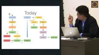 Testing Strategies for Continuous Delivery