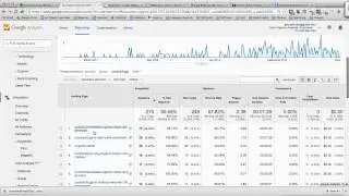 How to Find url's, do 301 Redirects, Check New Website 404 Errors
