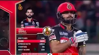 Virat Kohli's Fastest Century in IPL | Explosive Batting Masterclass! 💫🏏🏏💫