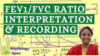 Wsp&oacute;łczynnik FEV1/FVC | choroba obturacyjna a restrykcyjna | dynamiczna objętość płuc | fizjologi...