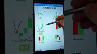 stock education 📉 #stockmarket #stockeducation #shorts #profit