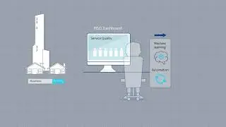 Service Centric Customer Experience Management for Cable MSOs