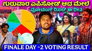 FINALE DAY -2 VOTING RESULT ಗುರುವಾರ ಎಪಿಸೋಡ್ ಅದ ಮೇಲೆ ವೋಟಿಂಗ್ ರಿಸಲ್ಟ್ ಈ ರೀತಿ|Bigg Boss Kannada 12 