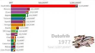 Largest Fish Producing Countries in Africa (1960-2016) DATAFRIK