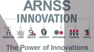 Transforming Ideas into Apps and Websites | The Tech Titans ||#software #website #2021
