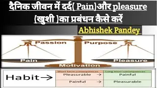 Pain vs pleasure: control your minds and Habits; Motivational/inspirational