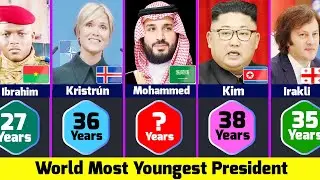Самый молодой президент в мире 2025 года