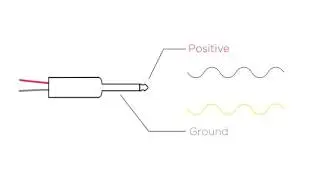Audio Theory: Balanced vs  Unbalanced