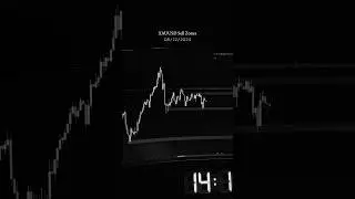 XAUUSD Mapping. Click link in bio for more mapping details. #xauusd #analysis #forextrading #forex