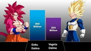GOKU DAIMA VS VEGETA DAIMA POWER LEVEL