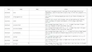 Using the SOAPnote Shorthand (dot phrase) feature