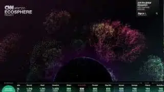 CNN ECOSPHERE #RIO20 - UN EARTH SUMMIT 2012