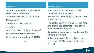 Detectors and Cameras in 4D STEM, a workshop with Professor Jo Verbeeck