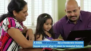 California Dream For All Program - 20% Down Payment Assistance Byron - Folsom Mortgage Brokers