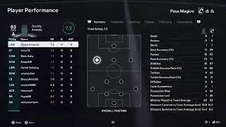Pase Magico vs SGE VFT