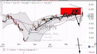 Let's review the Groupon (GRPN) trade.  Looks like the stock has come full circle. (March 06, 2013)